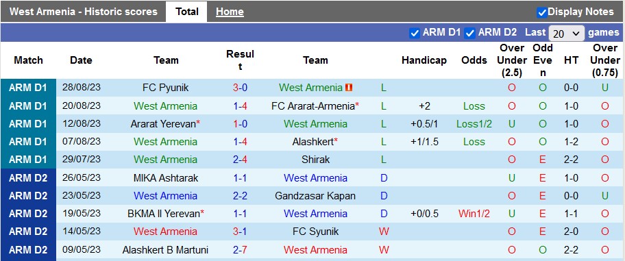 Nhận định, soi kèo West Armenia vs Urartu, 20h00 ngày 1/9 - Ảnh 1