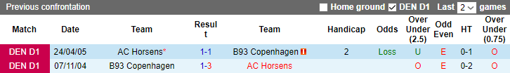 Nhận định, soi kèo AC Horsens vs B93 Copenhagen, 0h00 ngày 2/9 - Ảnh 3