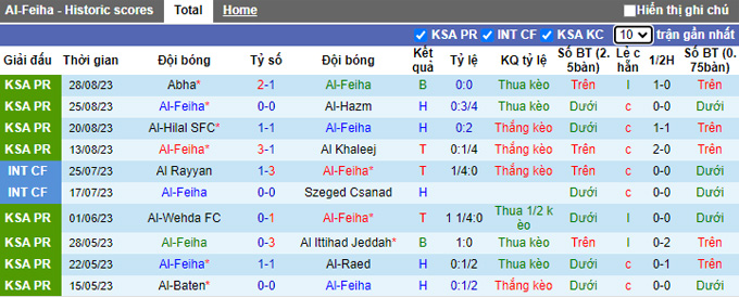 Nhận định, soi kèo Al-Feiha vs Al-Raed, 22h00 ngày 1/9 - Ảnh 1