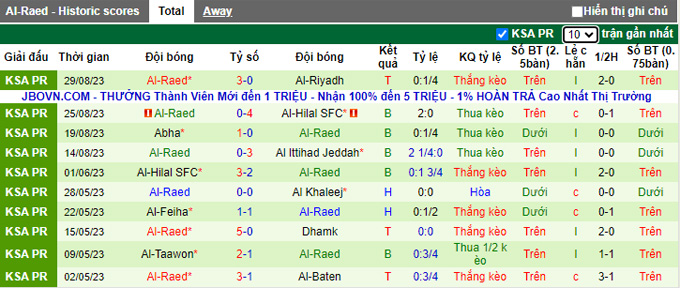 Nhận định, soi kèo Al-Feiha vs Al-Raed, 22h00 ngày 1/9 - Ảnh 2