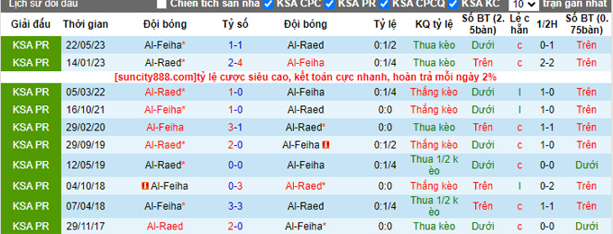 Nhận định, soi kèo Al-Feiha vs Al-Raed, 22h00 ngày 1/9 - Ảnh 3