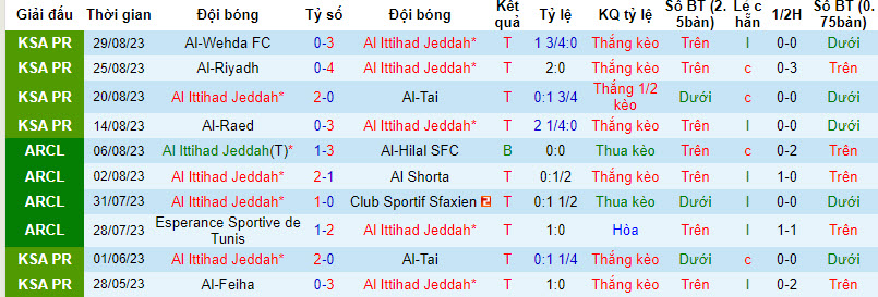 Nhận định, soi kèo Al Ittihad Jeddah vs Al-Hilal SFC, 1h00 ngày 2/9 - Ảnh 1
