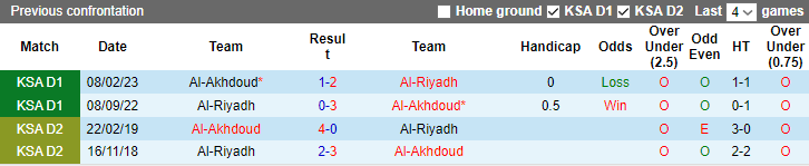 Nhận định, soi kèo Al-Riyadh vs Al-Akhdoud, 1h00 ngày 2/9 - Ảnh 3