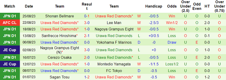 Nhận định, soi kèo Albirex Niigata vs Urawa Red Diamonds, 16h00 ngày 2/9 - Ảnh 2