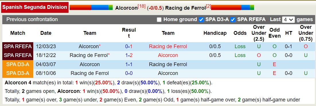 Nhận định, soi kèo Alcorcon vs Racing de Ferrol, 0h30 ngày 2/9 - Ảnh 3