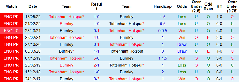 Nhận định, soi kèo Burnley vs Tottenham, 21h00 ngày 2/9 - Ảnh 3