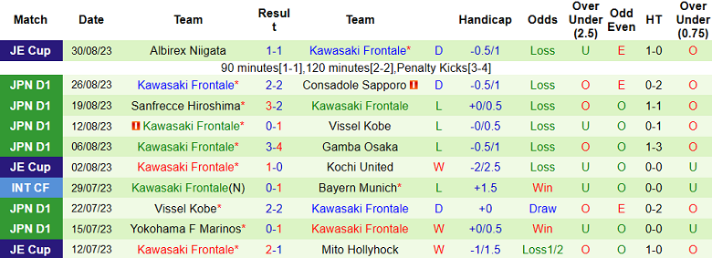 Nhận định, soi kèo Cerezo Osaka vs Kawasaki Frontale, 17h00 ngày 2/9 - Ảnh 2