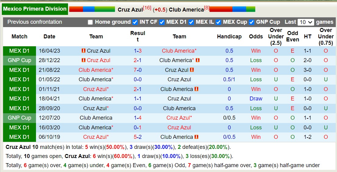Nhận định, soi kèo Cruz Azul vs Club America, 10h05 ngày 3/9 - Ảnh 3