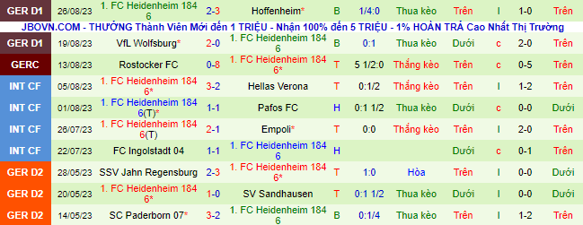 Nhận định, soi kèo Dortmund vs Heidenheim, 01h30 ngày 2/9 - Ảnh 3