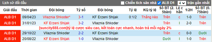 Nhận định, soi kèo Erzeni Shijak vs Vllaznia Shkoder, 21h00 ngày 1/9 - Ảnh 3