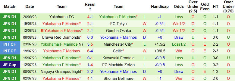 Nhận định, soi kèo Kashiwa Reysol vs Yokohama F Marinos, 17h00 ngày 2/9 - Ảnh 2