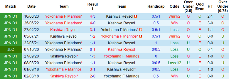 Nhận định, soi kèo Kashiwa Reysol vs Yokohama F Marinos, 17h00 ngày 2/9 - Ảnh 3