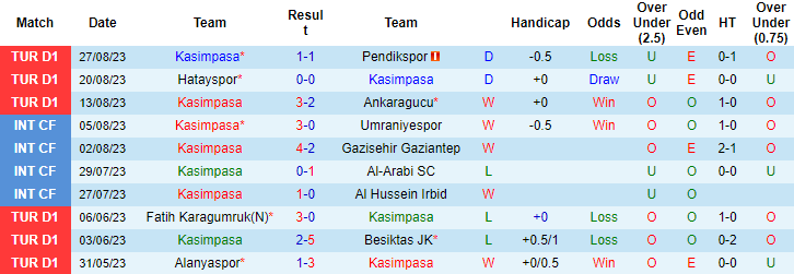 Nhận định, soi kèo Kasimpasa vs Trabzonspor, 1h00 ngày 2/9 - Ảnh 1