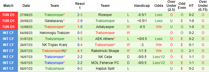 Nhận định, soi kèo Kasimpasa vs Trabzonspor, 1h00 ngày 2/9 - Ảnh 2