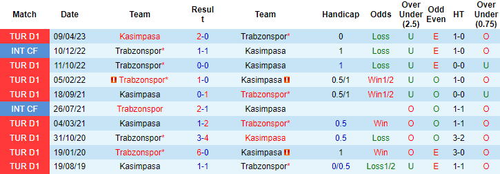 Nhận định, soi kèo Kasimpasa vs Trabzonspor, 1h00 ngày 2/9 - Ảnh 3