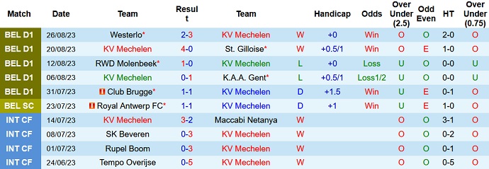 Nhận định, soi kèo Mechelen vs AS Eupen, 23h15 ngày 2/9 - Ảnh 1