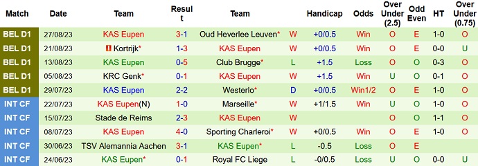 Nhận định, soi kèo Mechelen vs AS Eupen, 23h15 ngày 2/9 - Ảnh 2