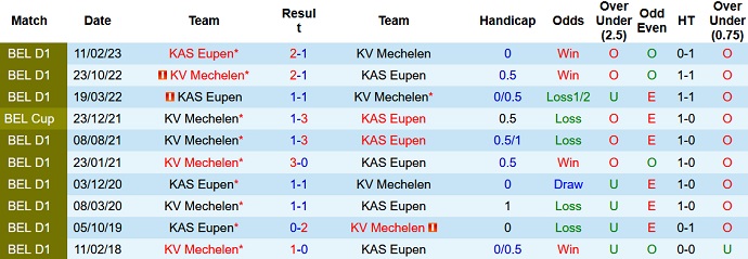 Nhận định, soi kèo Mechelen vs AS Eupen, 23h15 ngày 2/9 - Ảnh 3