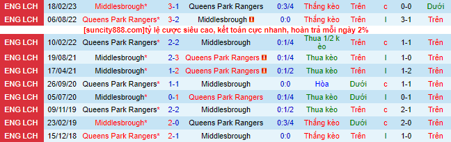 Nhận định, soi kèo Middlesbrough vs Queens Park Rangers, 21h00 ngày 2/9 - Ảnh 1
