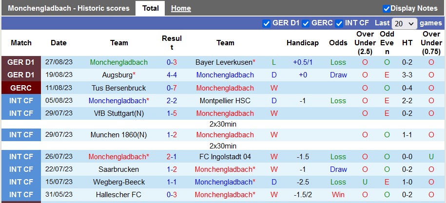 Nhận định, soi kèo Monchengladbach vs Bayern Munich, 23h30 ngày 2/9 - Ảnh 1