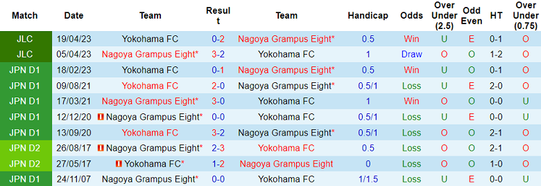 Nhận định, soi kèo Nagoya Grampus vs Yokohama FC, 16h00 ngày 2/9 - Ảnh 3