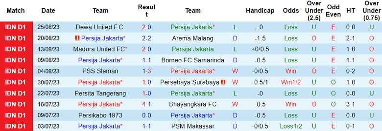 Nhận định, soi kèo Persija Jakarta vs Persib Bandung, 15h00 ngày 2/9 - Ảnh 1