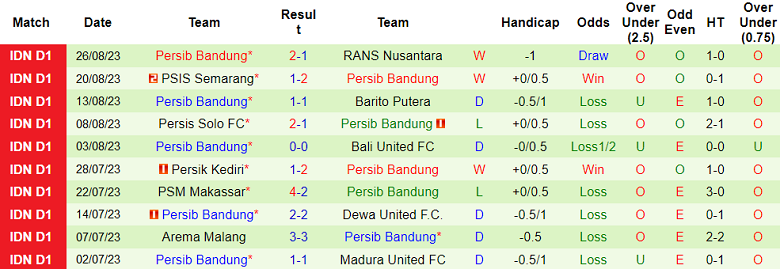 Nhận định, soi kèo Persija Jakarta vs Persib Bandung, 15h00 ngày 2/9 - Ảnh 2