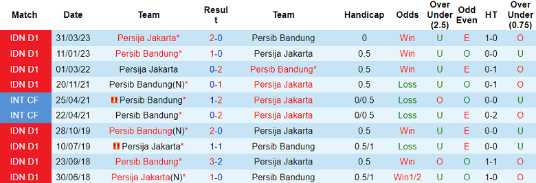 Nhận định, soi kèo Persija Jakarta vs Persib Bandung, 15h00 ngày 2/9 - Ảnh 3