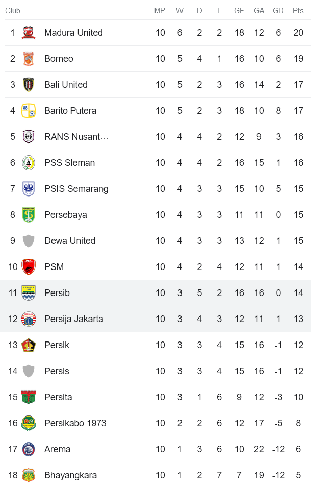 Nhận định, soi kèo Persija Jakarta vs Persib Bandung, 15h00 ngày 2/9 - Ảnh 4