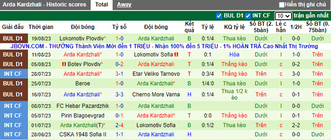 Nhận định, soi kèo Pirin Blagoevgrad vs Arda Kardzhali, 21h00 ngày 1/9 - Ảnh 2