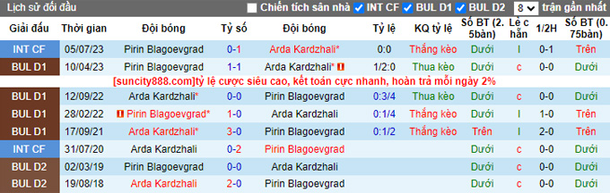 Nhận định, soi kèo Pirin Blagoevgrad vs Arda Kardzhali, 21h00 ngày 1/9 - Ảnh 3