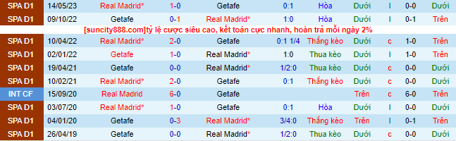 Nhận định, soi kèo Real Madrid vs Getafe, 21h15 ngày 2/9 - Ảnh 1