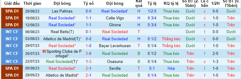 Nhận định, soi kèo Real Sociedad vs Granada, 19h00 ngày 02/09 - Ảnh 1