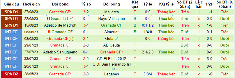 Nhận định, soi kèo Real Sociedad vs Granada, 19h00 ngày 02/09 - Ảnh 2