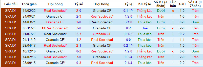 Nhận định, soi kèo Real Sociedad vs Granada, 19h00 ngày 02/09 - Ảnh 3