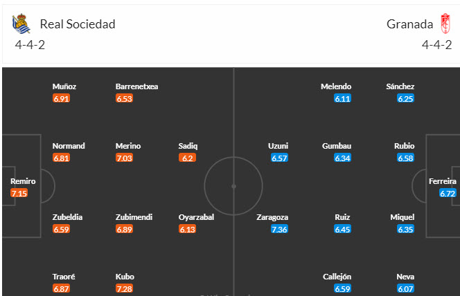 Nhận định, soi kèo Real Sociedad vs Granada, 19h00 ngày 02/09 - Ảnh 4