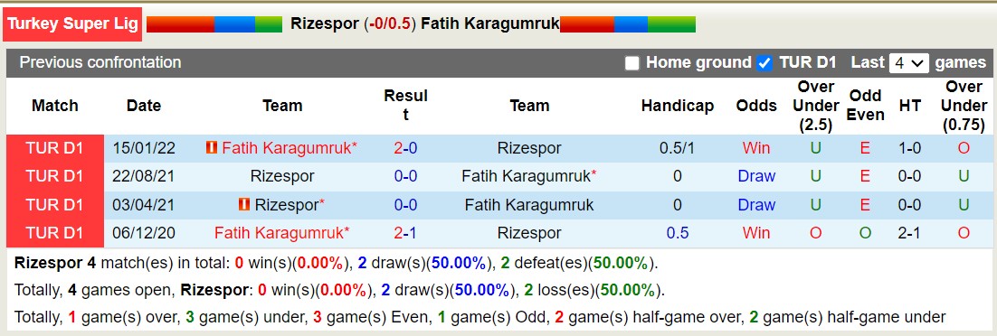 Nhận định, soi kèo Rizespor vs Fatih Karagumruk, 1h00 ngày 2/9 - Ảnh 3