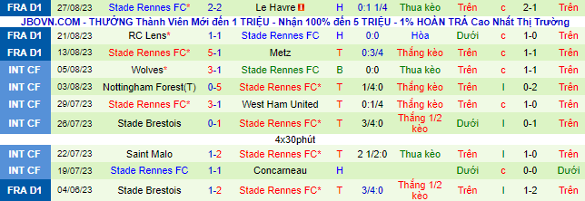 Nhận định, soi kèo Stade Brestois vs Stade Rennes, 22h00 ngày 2/9 - Ảnh 3