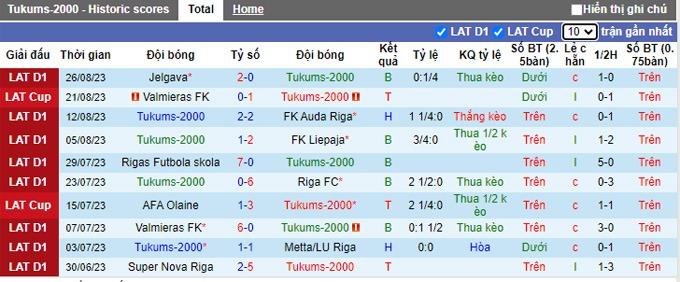 Nhận định, soi kèo Tukums-2000 vs Daugavpils, 21h00 ngày 1/9 - Ảnh 1