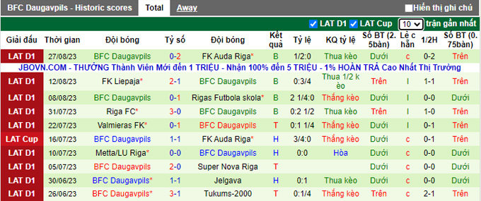 Nhận định, soi kèo Tukums-2000 vs Daugavpils, 21h00 ngày 1/9 - Ảnh 2