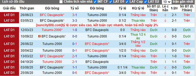 Nhận định, soi kèo Tukums-2000 vs Daugavpils, 21h00 ngày 1/9 - Ảnh 3