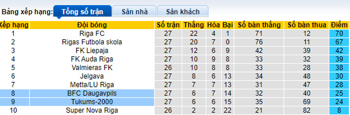 Nhận định, soi kèo Tukums-2000 vs Daugavpils, 21h00 ngày 1/9 - Ảnh 4