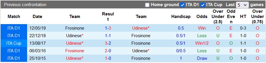 Nhận định, soi kèo Udinese vs Frosinone, 23h30 ngày 2/9 - Ảnh 3