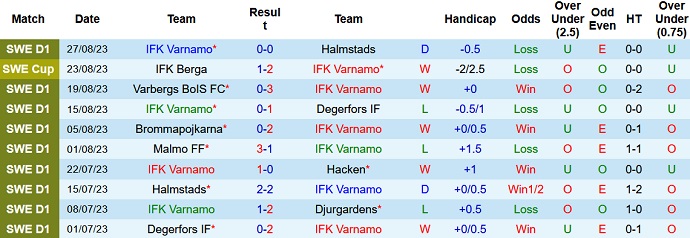Nhận định, soi kèo Varnamo vs Elfsborg, 22h30 ngày 2/9 - Ảnh 1