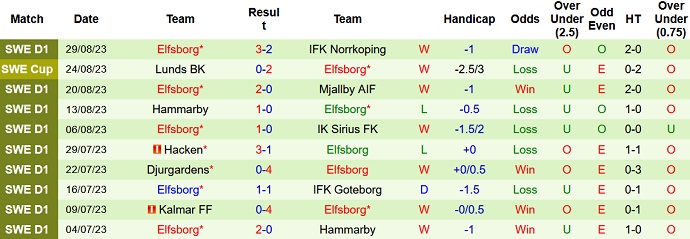 Nhận định, soi kèo Varnamo vs Elfsborg, 22h30 ngày 2/9 - Ảnh 2