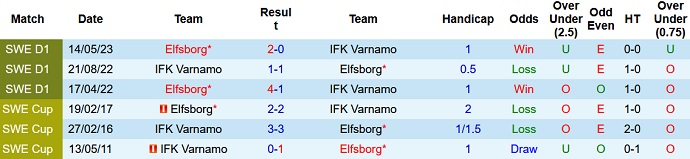 Nhận định, soi kèo Varnamo vs Elfsborg, 22h30 ngày 2/9 - Ảnh 3