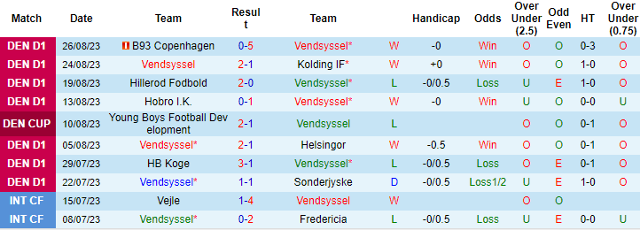 Nhận định, soi kèo Vendsyssel vs Fredericia, 0h00 ngày 2/9 - Ảnh 1
