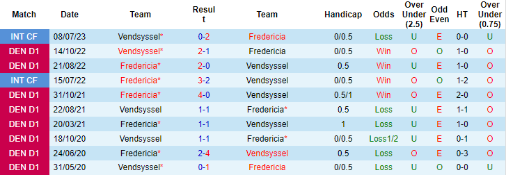 Nhận định, soi kèo Vendsyssel vs Fredericia, 0h00 ngày 2/9 - Ảnh 3