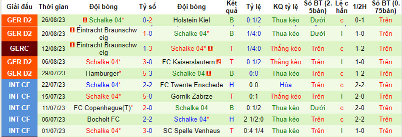 Nhận định, soi kèo Wehen Wiesbaden vs Schalke 04, 18h00 ngày 02/09 - Ảnh 2