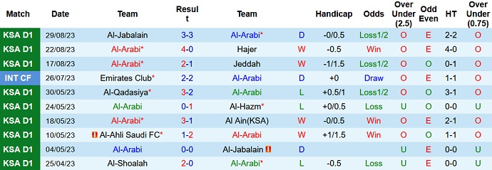Nhận định, soi kèo Al-Arabi vs Al Qaisoma, 23h05 ngày 3/9 - Ảnh 1